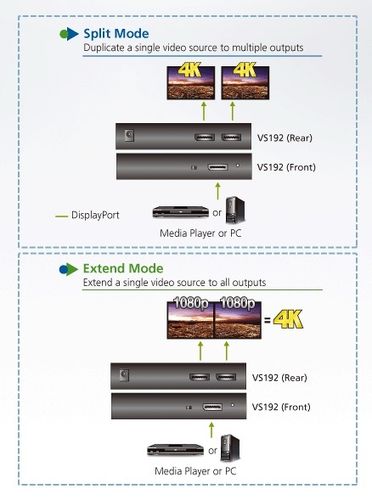Multiplicador DisplayPort  1.2a 4K 1x H  -> 2x H Aten VS192
