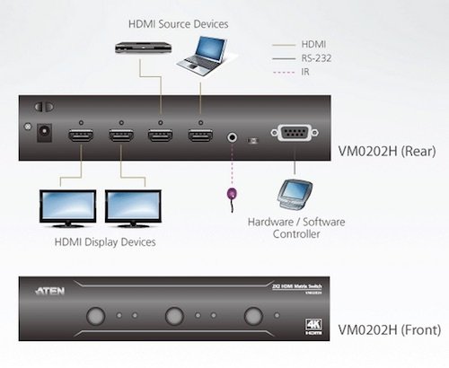 Conmut. HDMI 1.4 2xH -> 2x H  + IR + RS232 Aten VM0202H